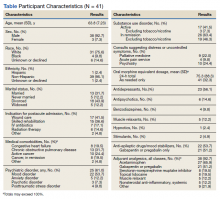 Participant Characteristics