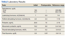 Laboratory Results