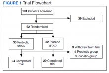 Trial Flowchart