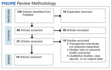 Review Methodology