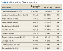 Enoxaparin vs Continuous Heparin for Periprocedural Bridging in ...