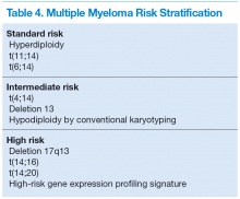 Multiple Myeloma: Updates On Diagnosis And Management | AVAHO