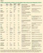 Table 1. Studies reporting the incidence of acute kidney injury using current diagnostic criteria