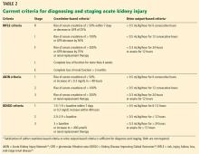 Table 2. Current criteria for diagnosing and staging acute kidney injury