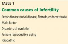 Table 1. Common causes of infertility