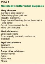 Narcolepsy: Differential diagnosis