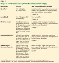 Drugs to treat excessive daytime sleepiness in narcolepsy