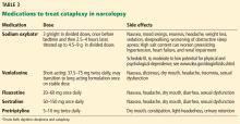 Medications to treat cataplexy in narcolepsy