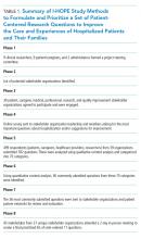 Summary of I-HOPE Study Methods to Formulate and Prioritize a Set of PatientCentered Research Questions to Improve the Care and Experiences of Hospitalized Patients and Their Families