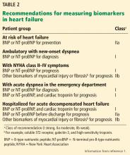 Recommendations for measuring biomarkers in heart failure