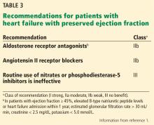 Recommendations for patients with heart failure with preserved ejection fraction