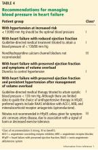 Recommendations for managing blood pressure in heart failure