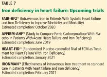 Iron deficiency in heart failure: Upcoming trials