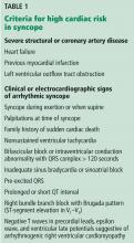 Table 1. Criteria for high cardiac risk in syncope