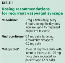 Table 1. Dosing recommendations for recurrent vasovagal syncope