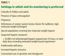 Table 1. Settings in which anti-Xa monitoring is preferred