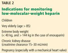 Table 2. Indications for monitoring low-molecular-weight heparin