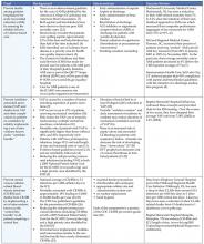 Table A. All information in this table was taken from the materials provided to participants at the IHI Annual Forum, Orlando, FL, December 14, 2004.