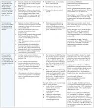 Table B. All information in this table was taken from the materials provided to participants at the IHI Annual Forum, Orlando, FL, December 14, 2004.