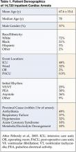 Table 1. Patient Demographics of 14,720 Inpatient Cardia Arrests