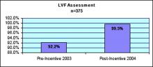 Figure 3. Effect of Financial Incentives on Quality