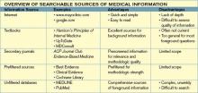 overview of searchable sources of medical information