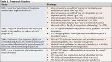 Table 2. Research Studies