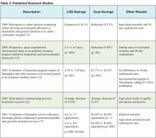 Table 3. Published Research Studies