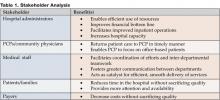 Table 1. Stakeholder Analysis