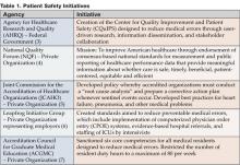 Table 1. Patient Safety Initiatives