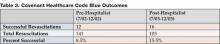 Table 3. Covenant Healthcare Code Blue Outcomes