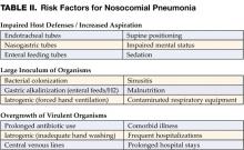 TABELA II. Risk Factors for Nosocomial Pneumonia