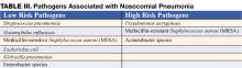 TABELA III. Pathogens Associated with Nosocomial Pneumonia