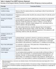 Table 2. Adapted From NSIPP Advisory Statement Summary of the Surgical Infection Prevention Guideline Writers Workgroup consensus positions.