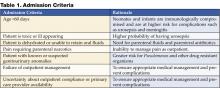 Table 1. Admission Criteria