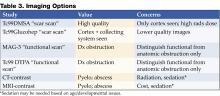 Table 3. Imaging Options