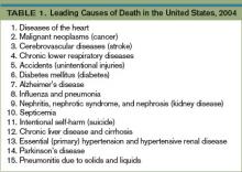 TABLE 1. Leading Causes of Death in the United States, 2004