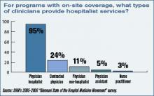 HOSPITAL MEDICINE FAST FACTS