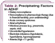 Tabela 2: Czynniki wywołujące ADHF
