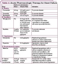 Tabelle 3: Akute pharmakologische Therapie der Herzinsuffizienz