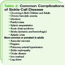 Table 2: Common Complications of Sickle Cell Disease