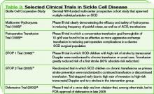 Table 3: Selected Clinical Trials in Sickle Cell Disease