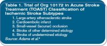 Table 1. Trial of Org 10172 in Acute Stroke Treatment (TOAST) Classification of Ischemic Stroke Subtypes