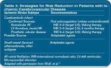 Table 3. Strategies for Risk Reduction in Patients with Ischemic Cerebrovascular Disease