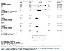 Figure 1. Meta-analysis in patients with cerebral ischemia for composite outcome of vascular death, nonfatal stroke, or nonfatal myocardial infarction.