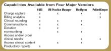 Capabilities Available from Four Major Vendors