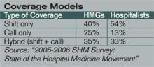 Coverage Models