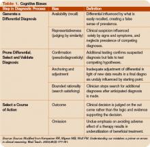 Figure 1. Factors Contributing to Diagnostic Error in 100 Patients