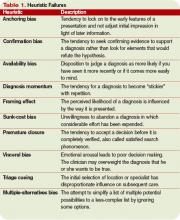 Table 1. Heuristic Failures