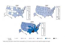 Percentage of Adults Who Are Obese